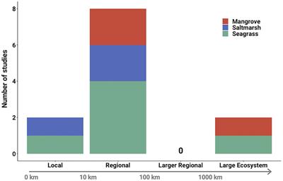 Spatial Planning Principles for Marine <mark class="highlighted">Ecosystem Restoration</mark>